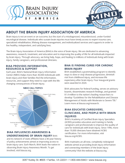 About the Brain Injury Association of America Download Preview