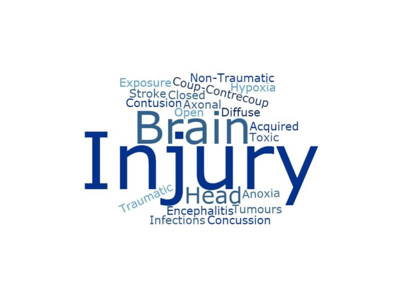 My TBI story